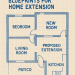 Image 1 of Top 5 things to consider before home extensions